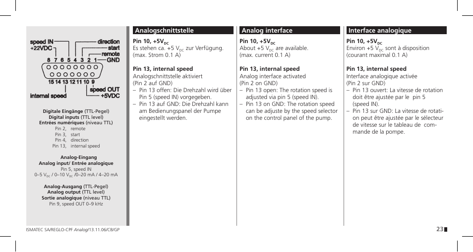 IDEX Health & Science REGLO CPF Analog User Manual | Page 23 / 36