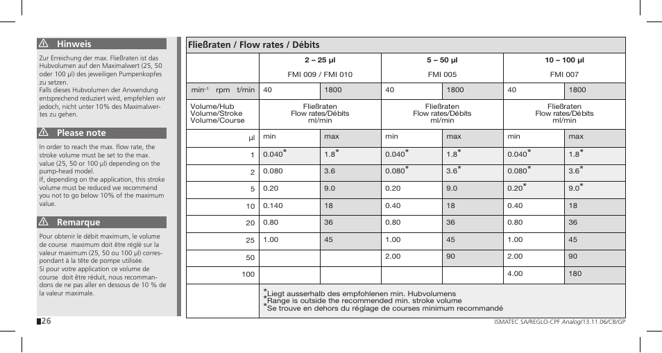 Fließraten / flow rates / débits, Hinweis, Remarque | IDEX Health & Science REGLO CPF Analog User Manual | Page 26 / 36