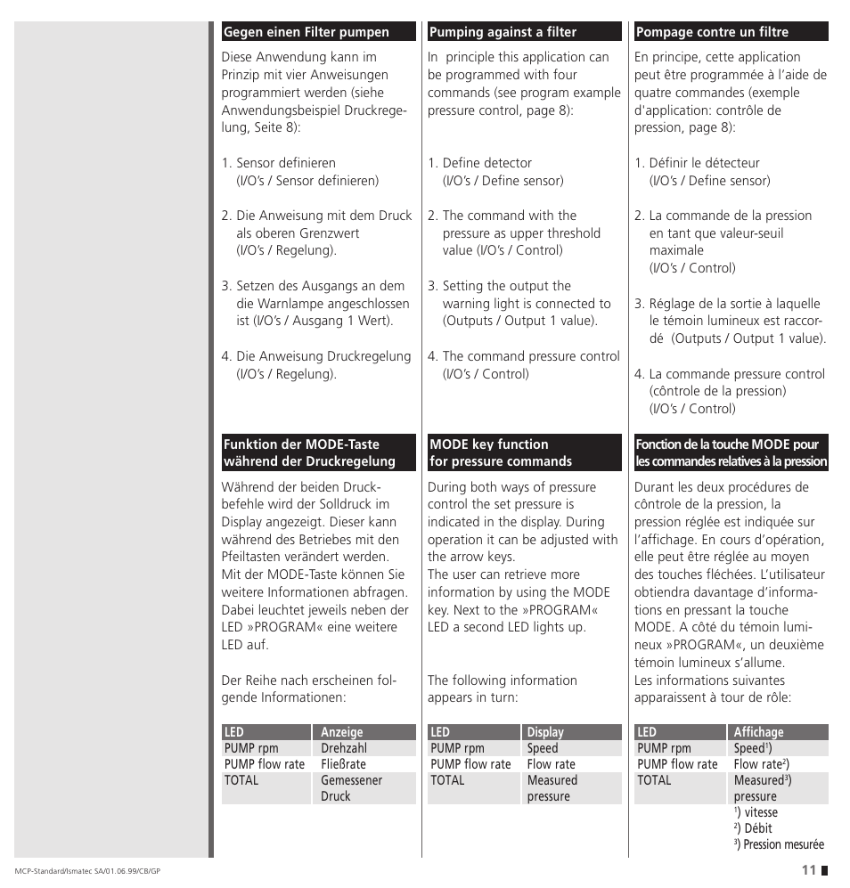 IDEX Health & Science ProgEdit User Manual | Page 11 / 20