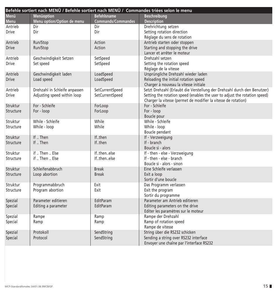 IDEX Health & Science ProgEdit User Manual | Page 15 / 20