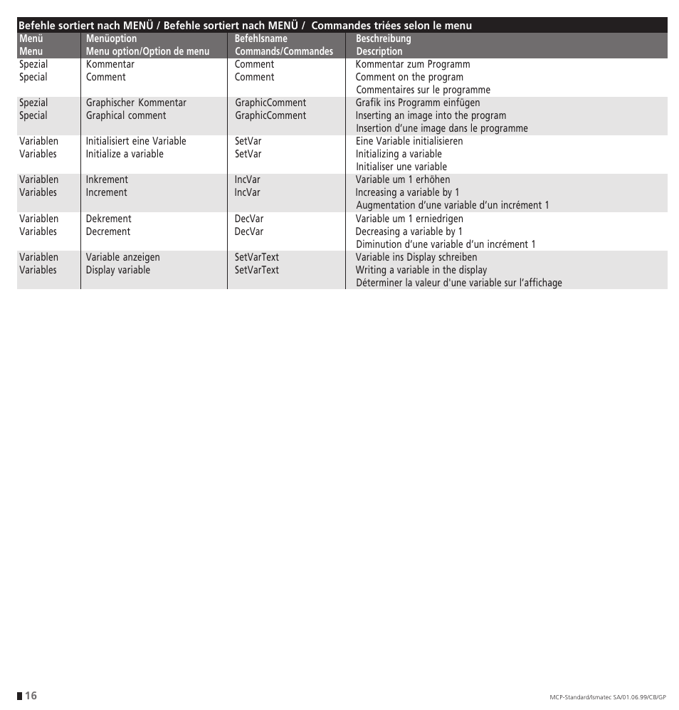 IDEX Health & Science ProgEdit User Manual | Page 16 / 20