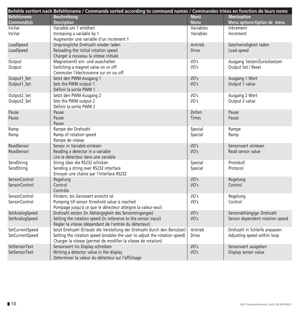 IDEX Health & Science ProgEdit User Manual | Page 18 / 20