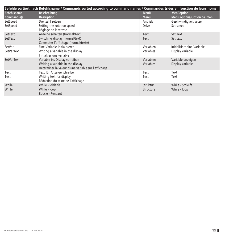 IDEX Health & Science ProgEdit User Manual | Page 19 / 20