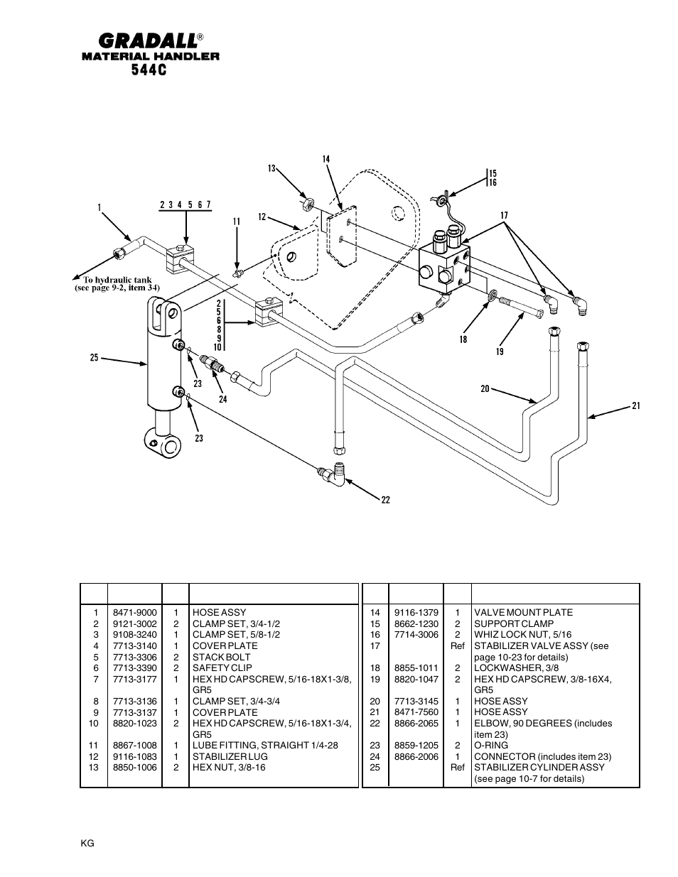 Hydraulic circuits stabilizer cylinder | Gradall 544C-10 User Manual | Page 98 / 171