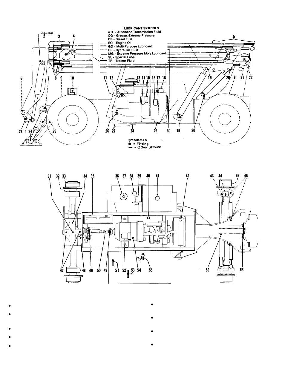 Lubrication & maintenance diagram | Gradall 544B Operation Manual User Manual | Page 34 / 40