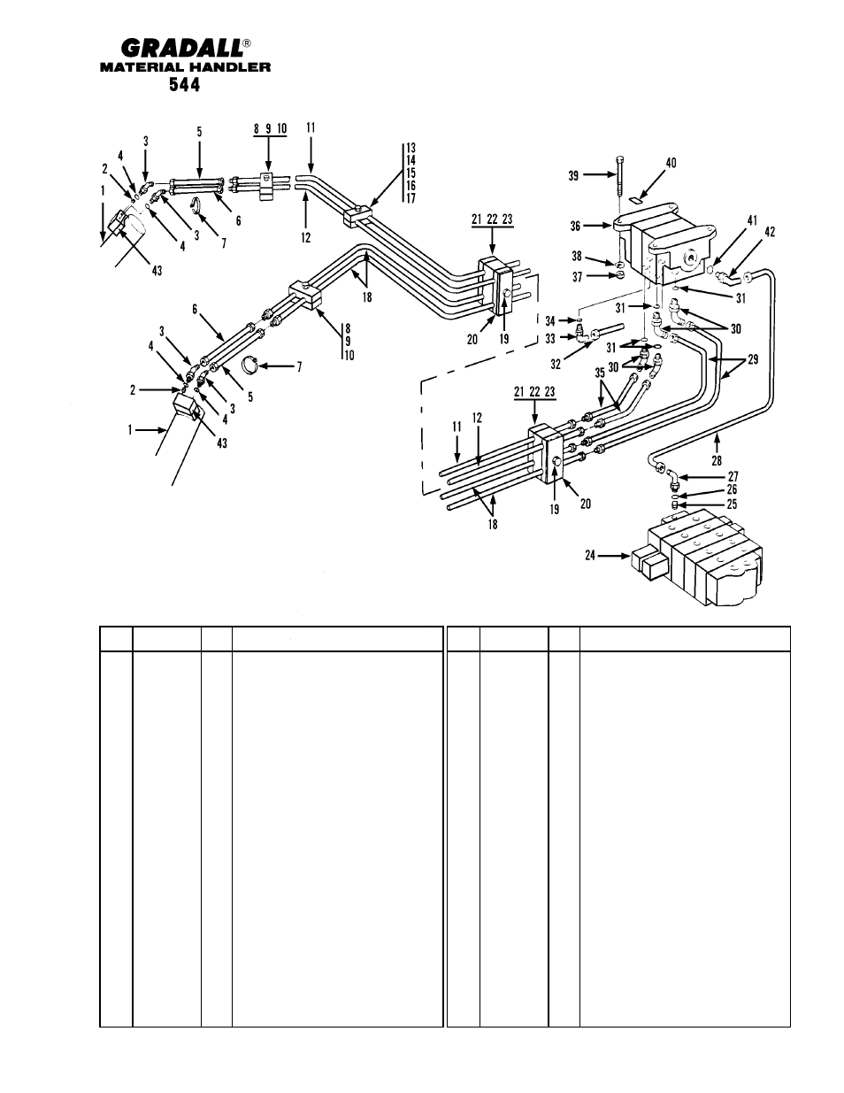 Hydraulic circuits outrigger cylinder | Gradall 544 User Manual | Page 135 / 209