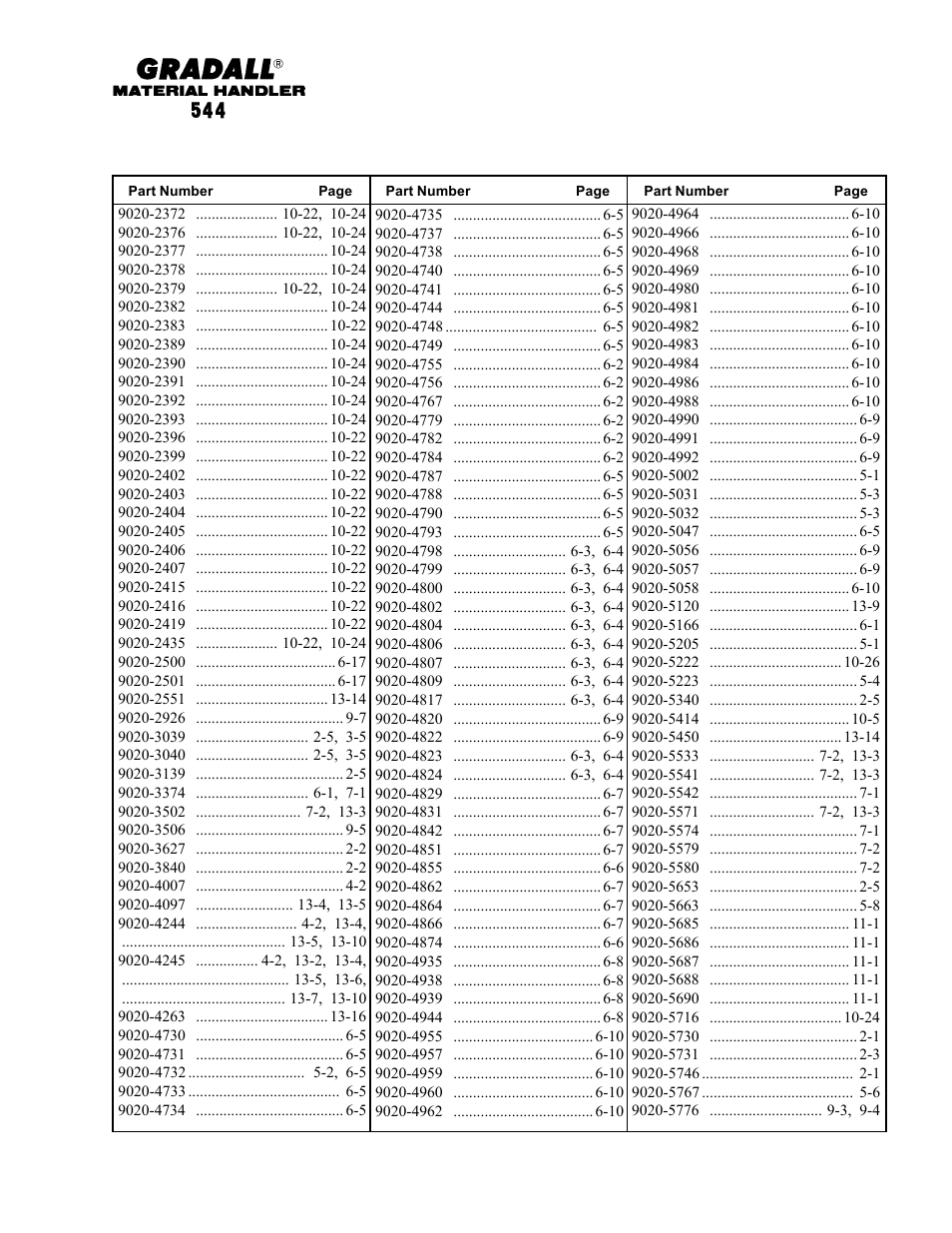 Gradall 544 User Manual | Page 20 / 209