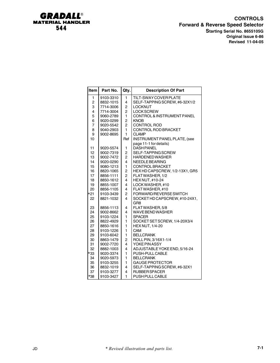 Controls forward & reverse speed selector s | Gradall 544 User Manual | Page 94 / 209