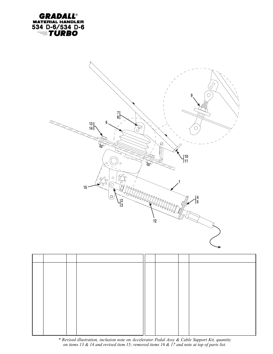 Gradall 534D-6T Parts Manual User Manual | Page 106 / 258