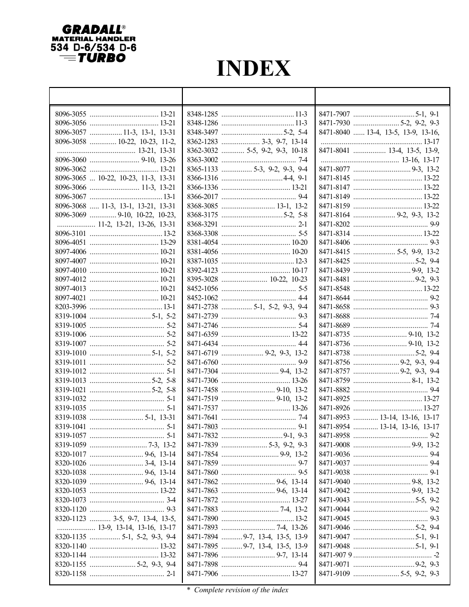 Index | Gradall 534D-6T Parts Manual User Manual | Page 15 / 258