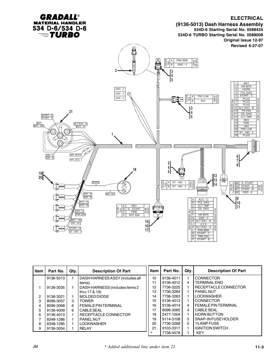 Added additional line under item 21 | Gradall 534D-6T Parts Manual User Manual | Page 176 / 258