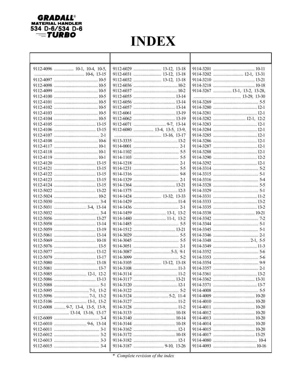 Index | Gradall 534D-6T Parts Manual User Manual | Page 21 / 258