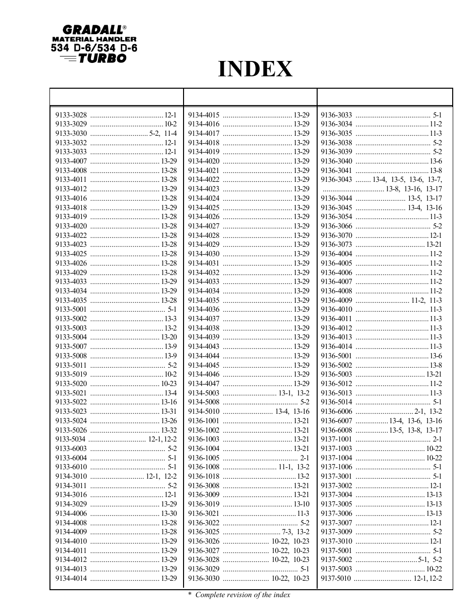 Index | Gradall 534D-6T Parts Manual User Manual | Page 23 / 258