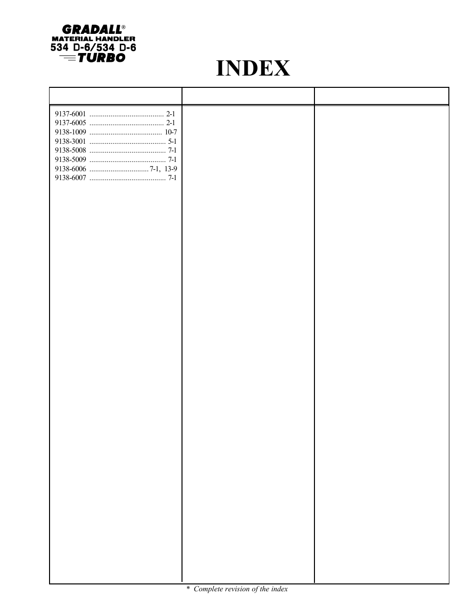 Index | Gradall 534D-6T Parts Manual User Manual | Page 24 / 258