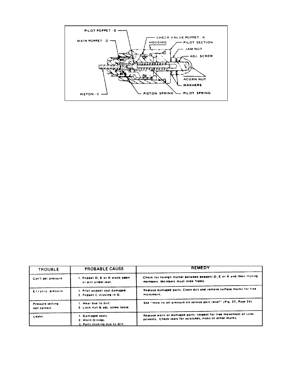 Gradall LOED 534A Service Manual User Manual | Page 36 / 91