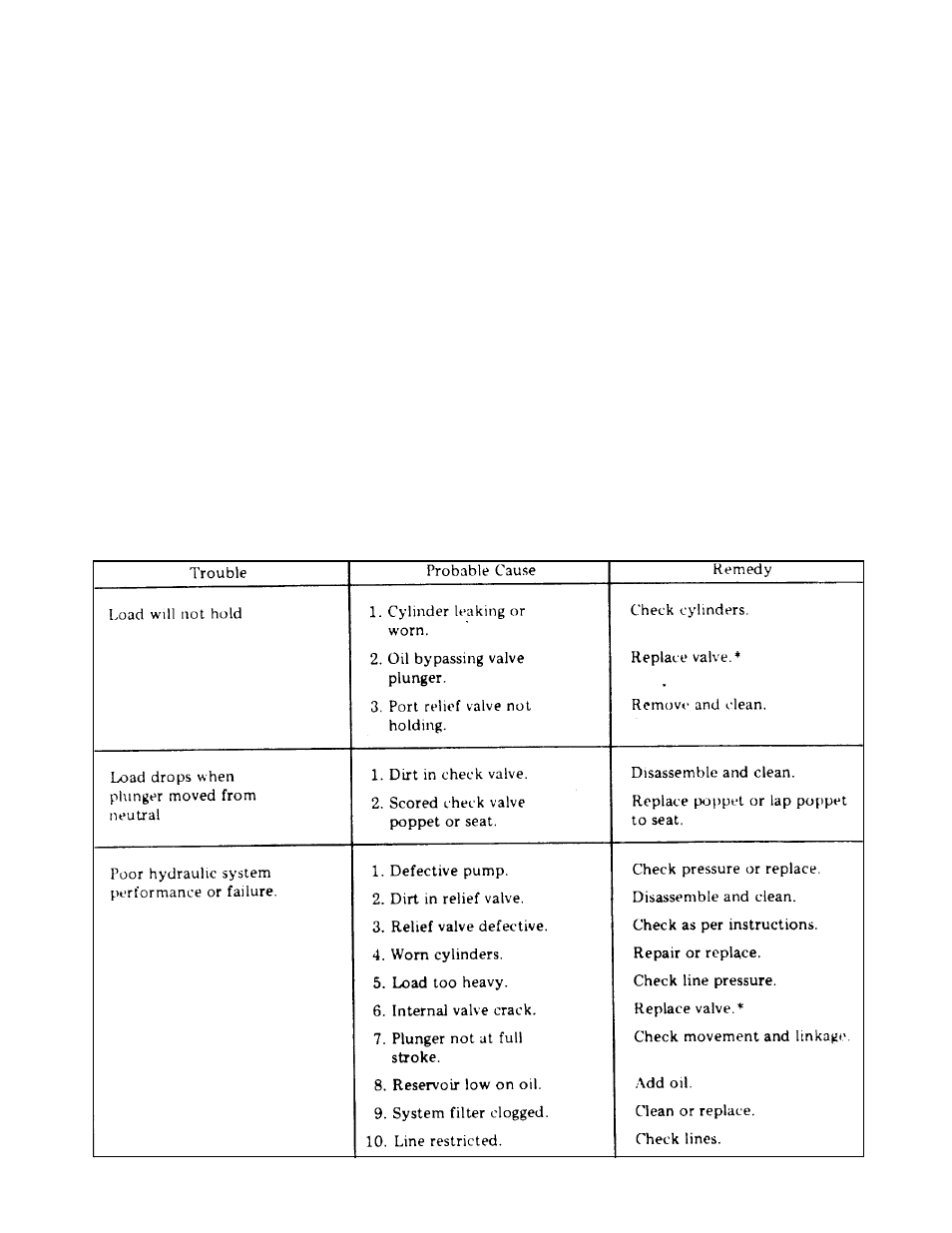 Gradall LOED 534A Service Manual User Manual | Page 40 / 91