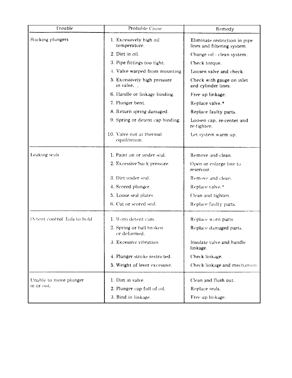 Gradall LOED 534A Service Manual User Manual | Page 41 / 91