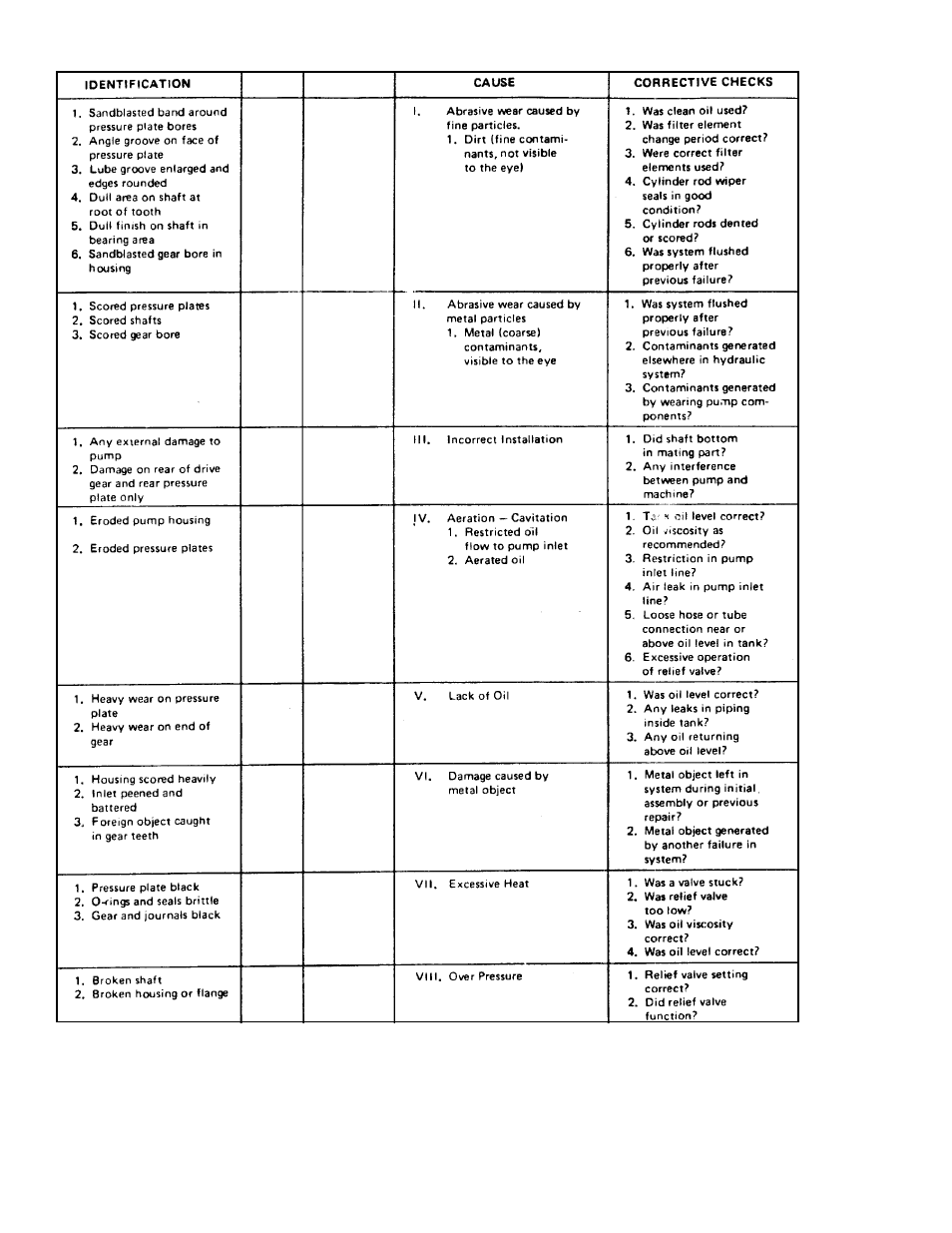 Pump & motor troubleshooting | Gradall LOED 534A Service Manual User Manual | Page 44 / 91