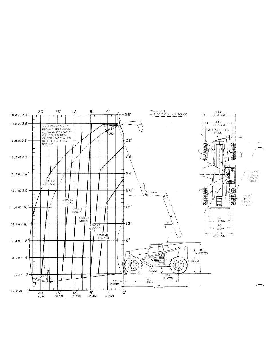 Capacity | Gradall LOED 534A Service Manual User Manual | Page 5 / 91