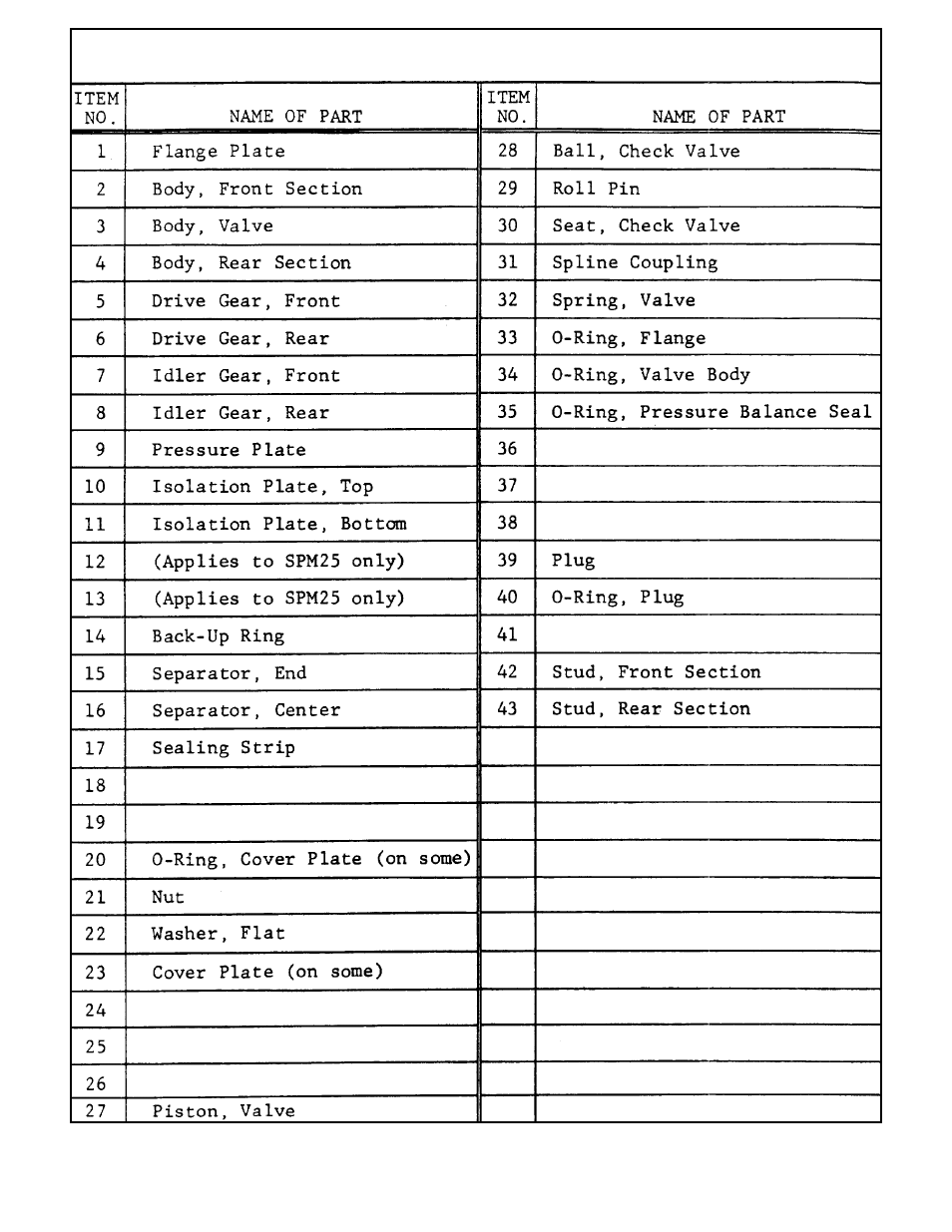 Parts identification | Gradall LOED 534A Service Manual User Manual | Page 56 / 91