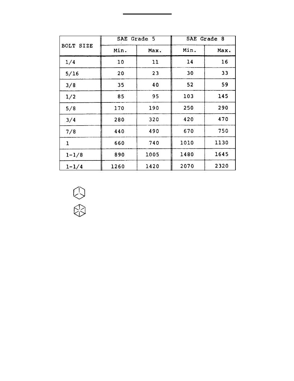 Bolt torque chart | Gradall LOED 534A Service Manual User Manual | Page 84 / 91