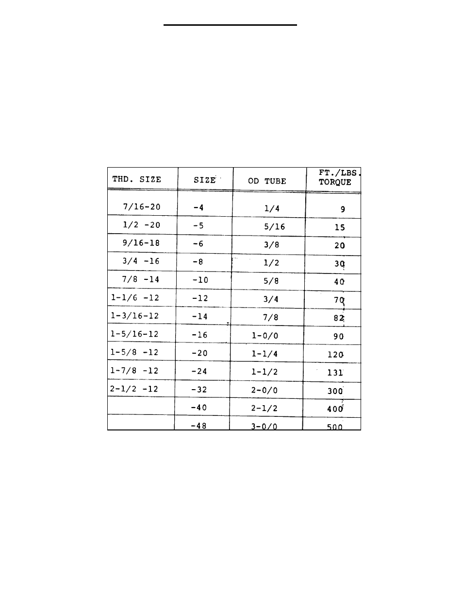 Hydraulic fitting torque chart | Gradall LOED 534A Service Manual User Manual | Page 85 / 91