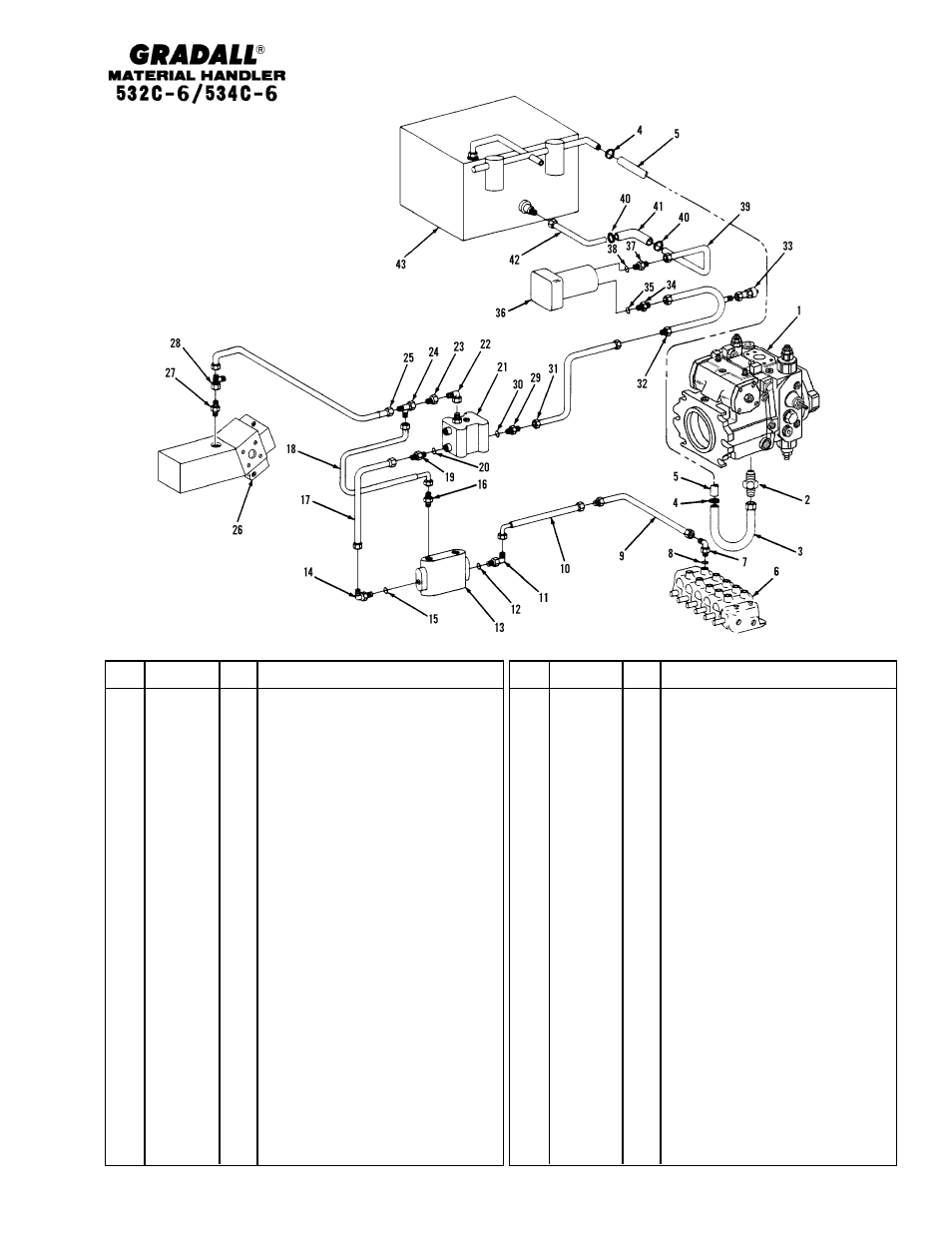 Hydraulic circuits oil supply & pressure lines | Gradall 534C-6 Parts Manual User Manual | Page 153 / 380