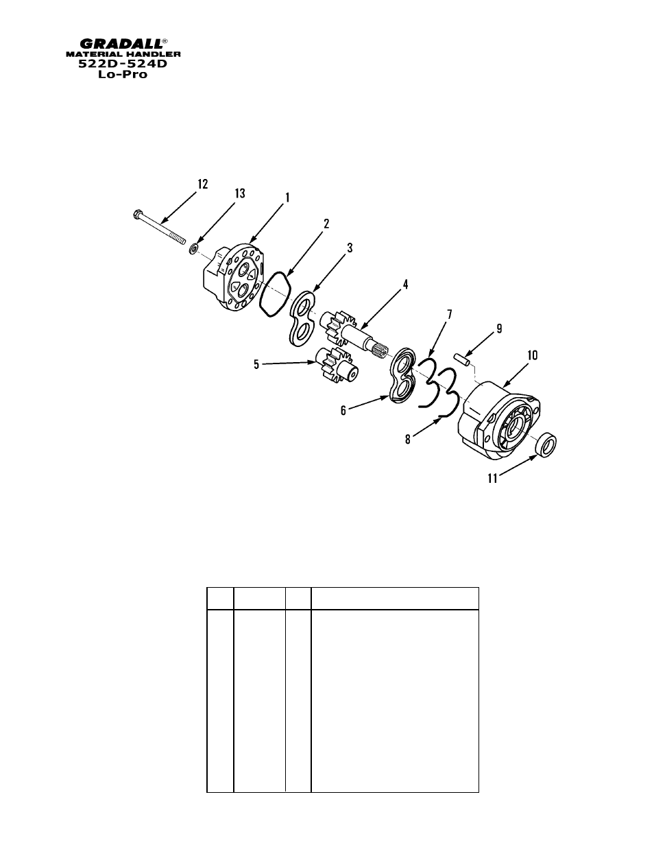 Gradall 524D LoPro User Manual | Page 106 / 166