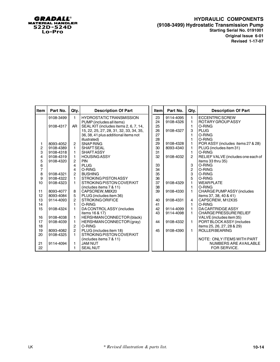 Gradall 524D LoPro User Manual | Page 108 / 166