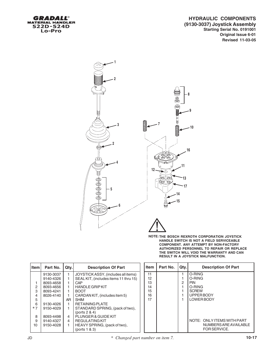 Gradall 524D LoPro User Manual | Page 112 / 166