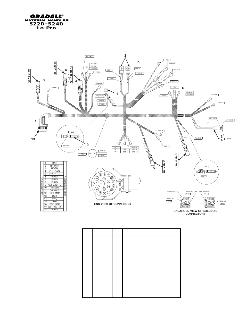 Gradall 524D LoPro User Manual | Page 120 / 166