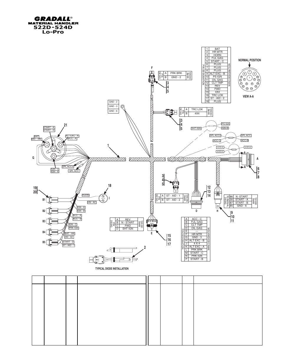 Added additional line under item 21, Item part no. qty. description of part | Gradall 524D LoPro User Manual | Page 121 / 166