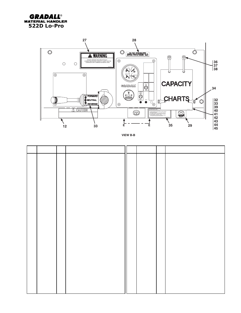 Miscellaneous cab & frame decals | Gradall 524D LoPro User Manual | Page 126 / 166