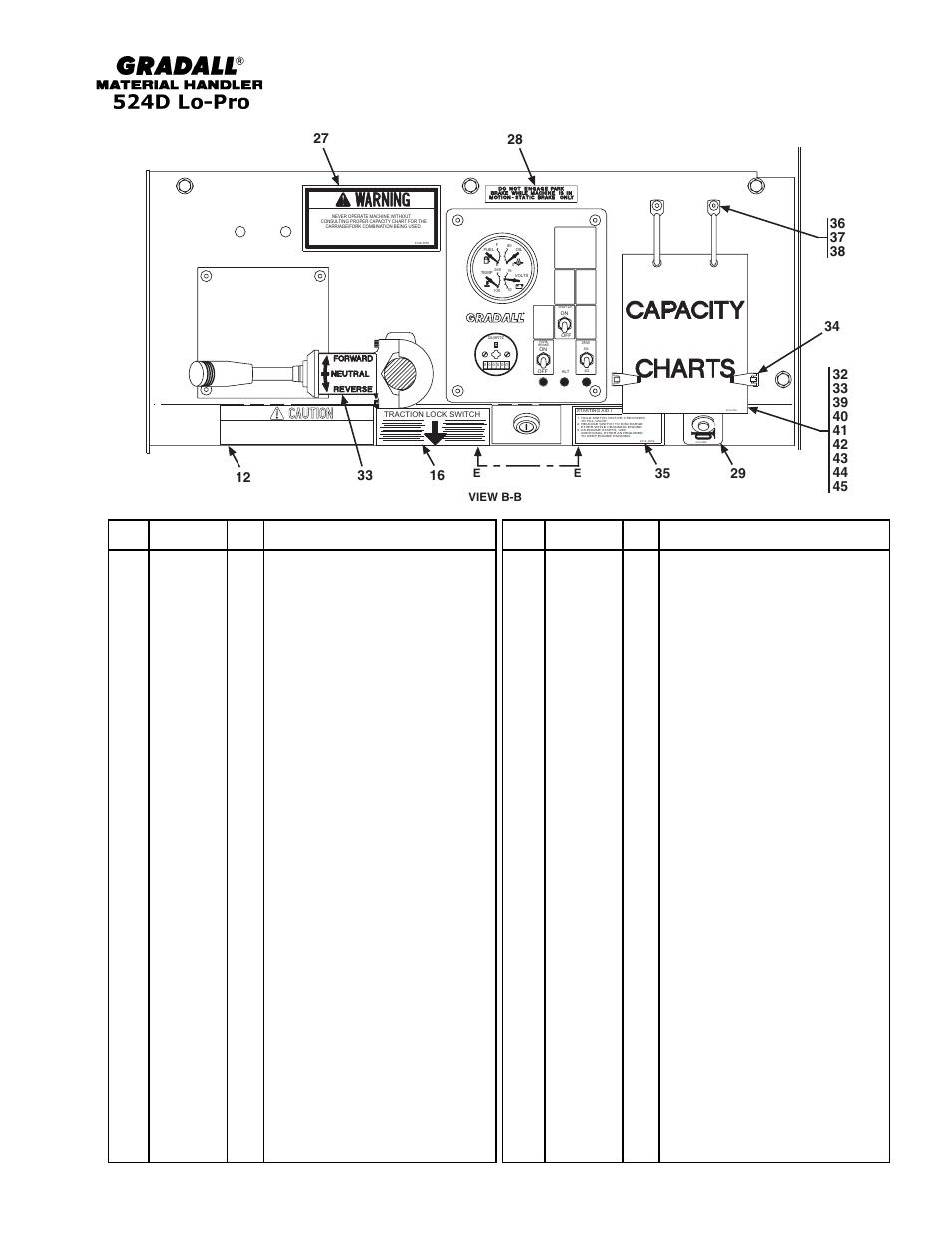 Miscellaneous cab & frame decals | Gradall 524D LoPro User Manual | Page 128 / 166