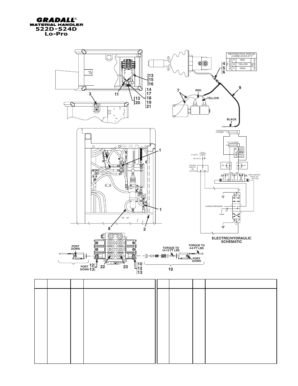 Gradall 524D LoPro User Manual | Page 144 / 166