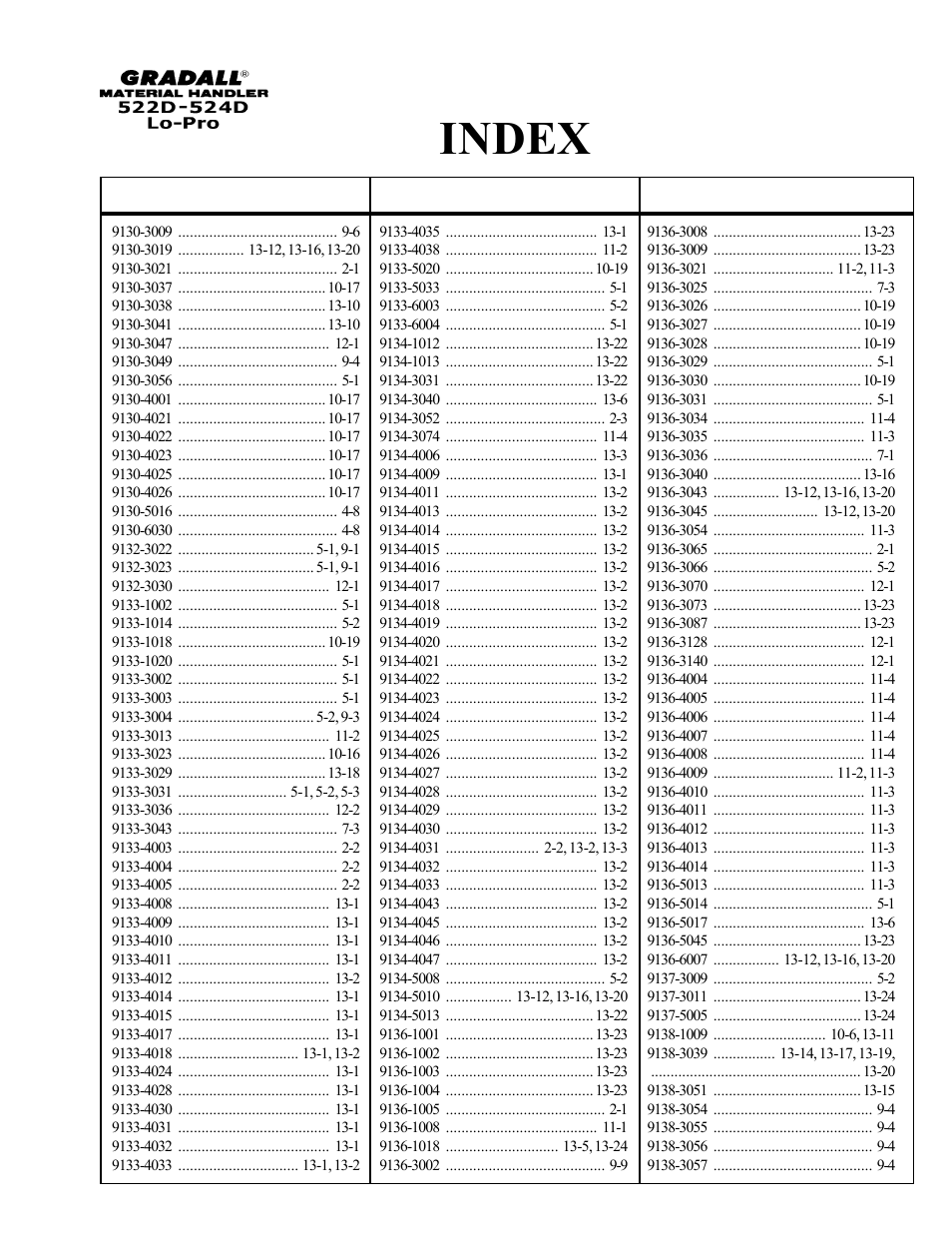 Index | Gradall 524D LoPro User Manual | Page 22 / 166