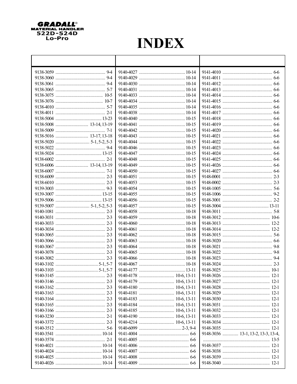 Index | Gradall 524D LoPro User Manual | Page 23 / 166