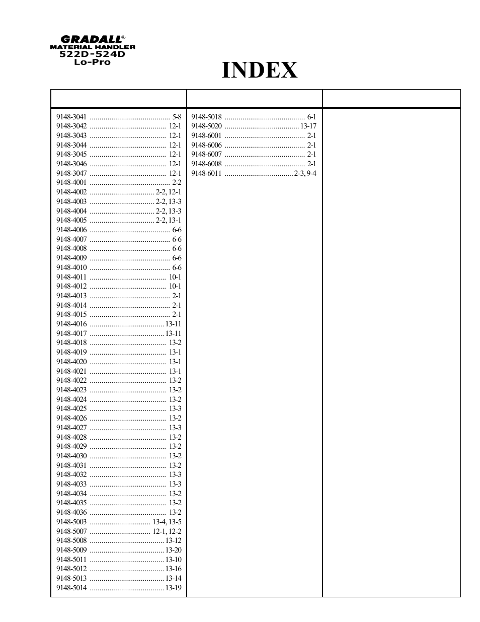 Index | Gradall 524D LoPro User Manual | Page 24 / 166