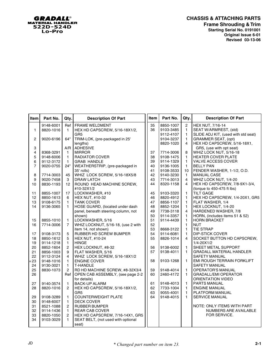 Chassis & attaching parts frame shrouding & trim | Gradall 524D LoPro User Manual | Page 26 / 166