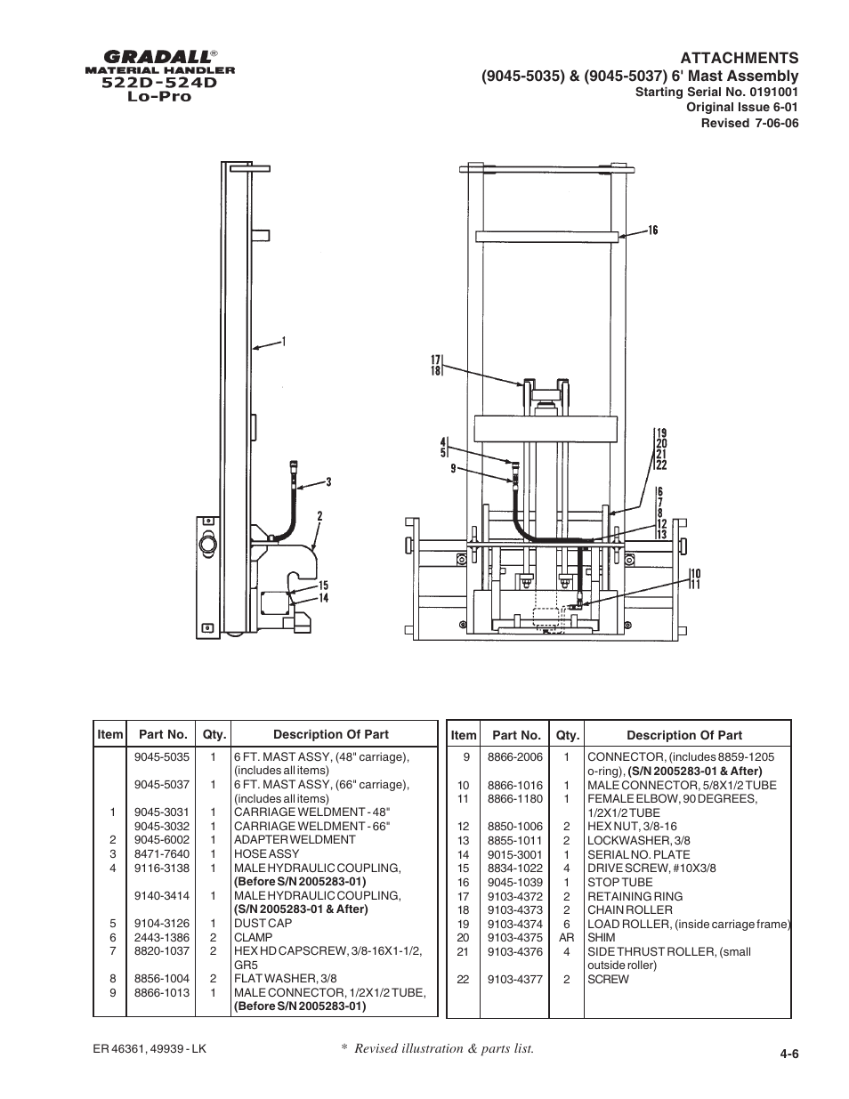 Gradall 524D LoPro User Manual | Page 40 / 166