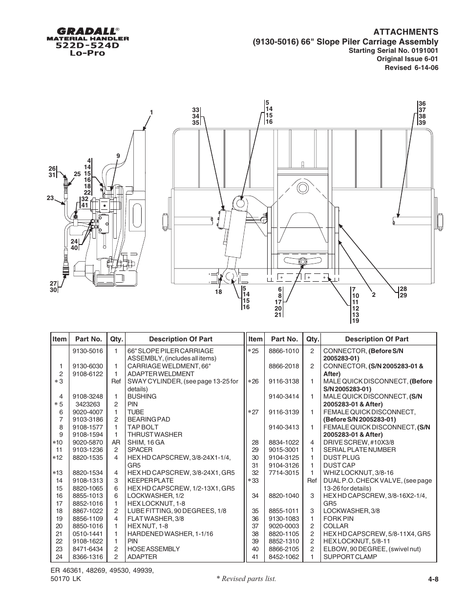 Gradall 524D LoPro User Manual | Page 42 / 166