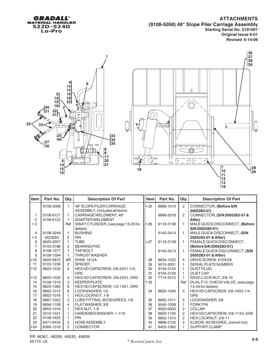 Gradall 524D LoPro User Manual | Page 43 / 166