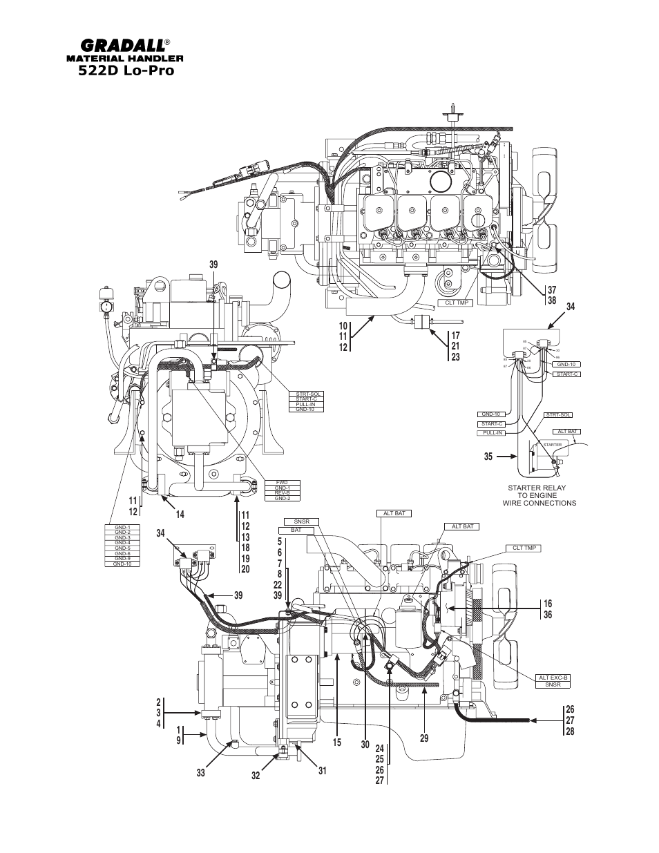 Gradall 524D LoPro User Manual | Page 51 / 166