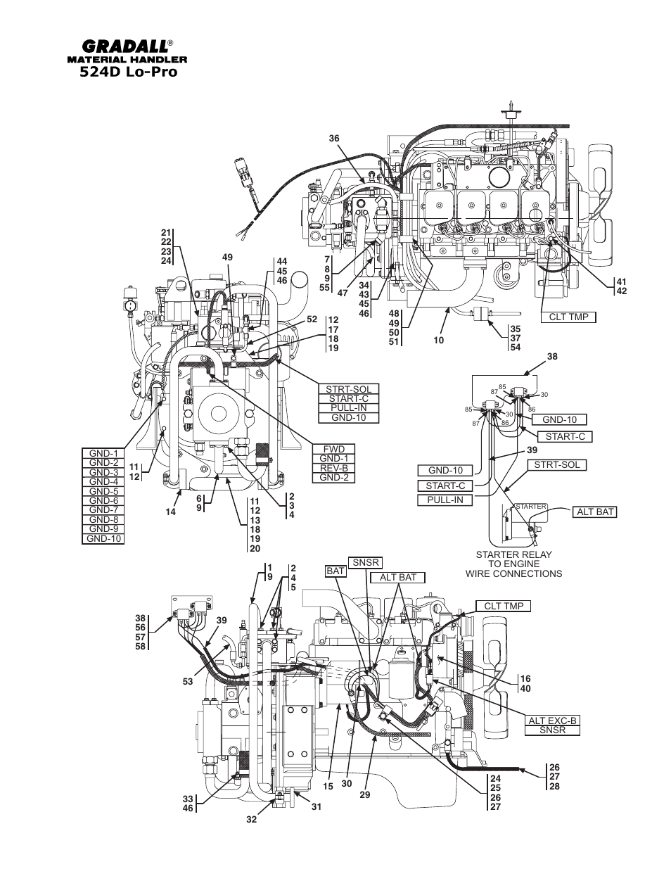 Gradall 524D LoPro User Manual | Page 53 / 166