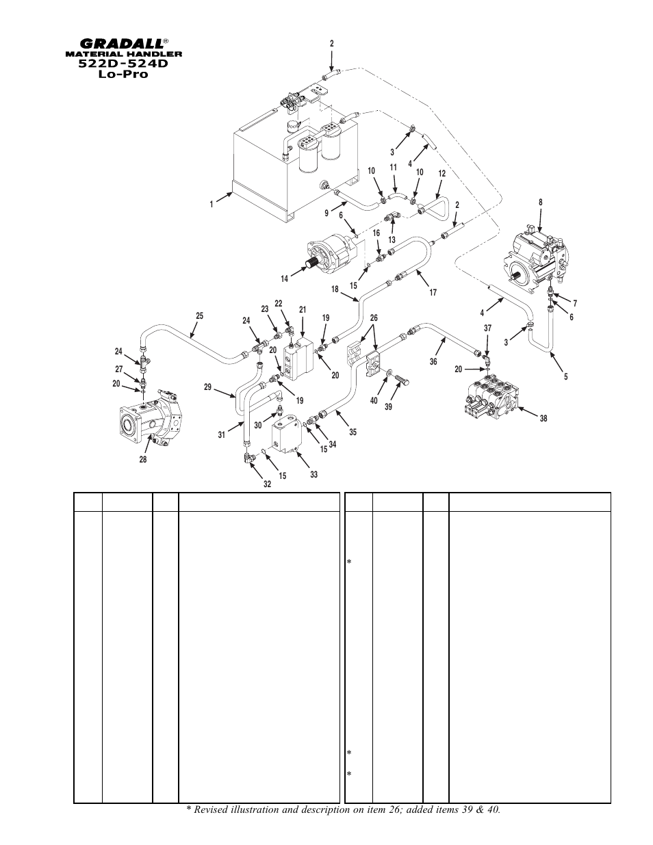 Section 9 hydraulic circuits, Hydraulic circuits oil supply & pressure lines | Gradall 524D LoPro User Manual | Page 79 / 166