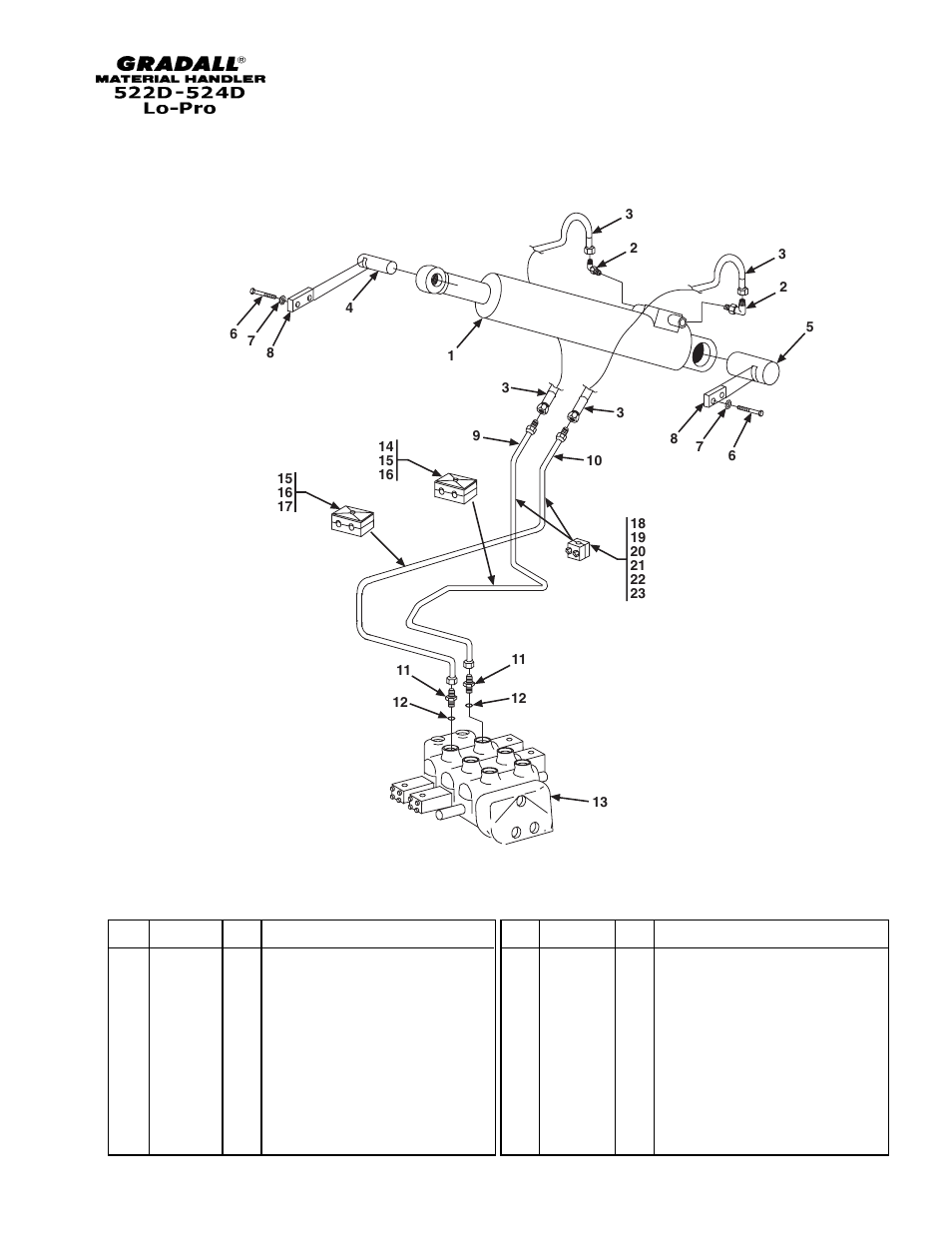 Hydraulic circuits lift cylinder | Gradall 524D LoPro User Manual | Page 88 / 166