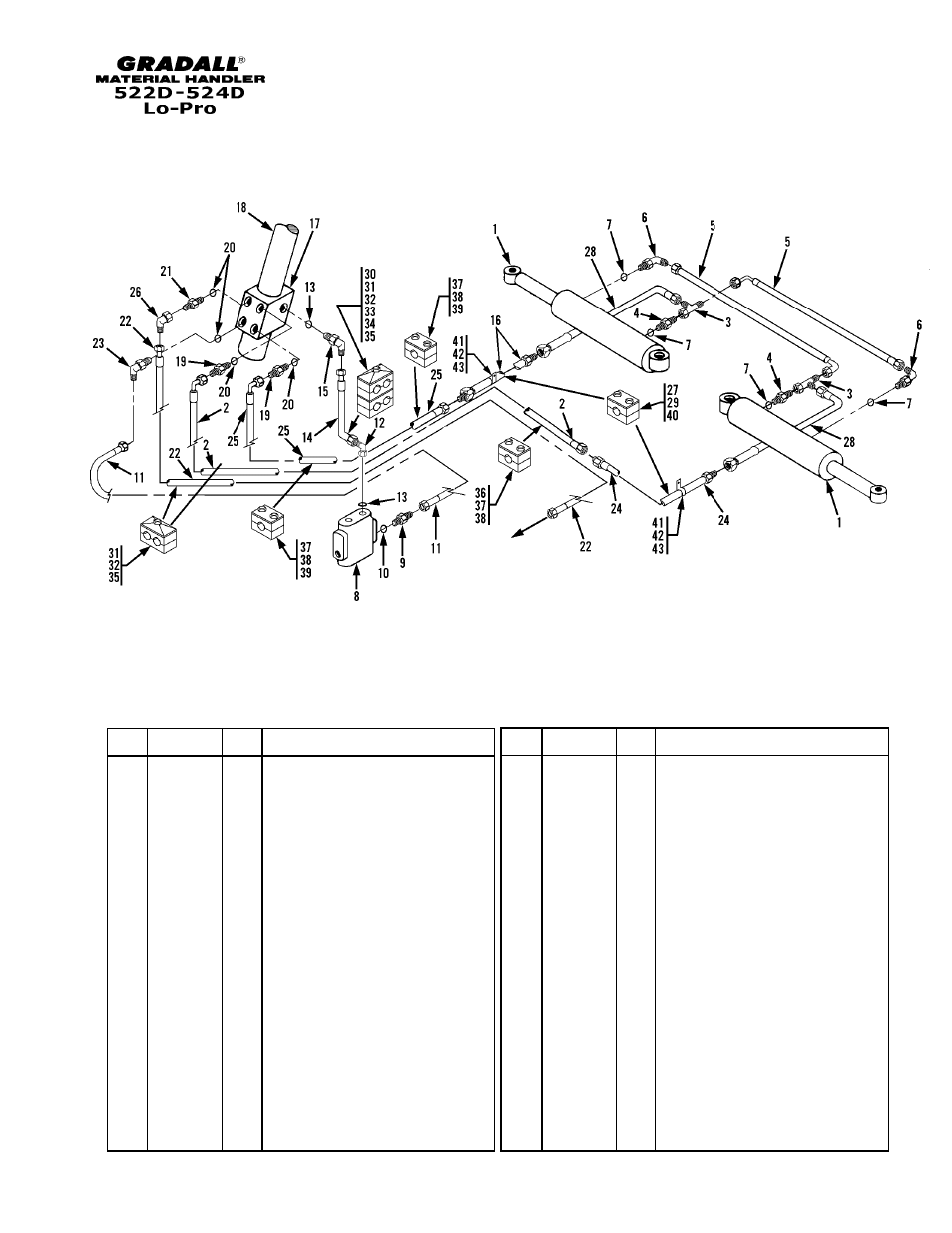 Hydraulic circuits steering cylinder | Gradall 524D LoPro User Manual | Page 91 / 166