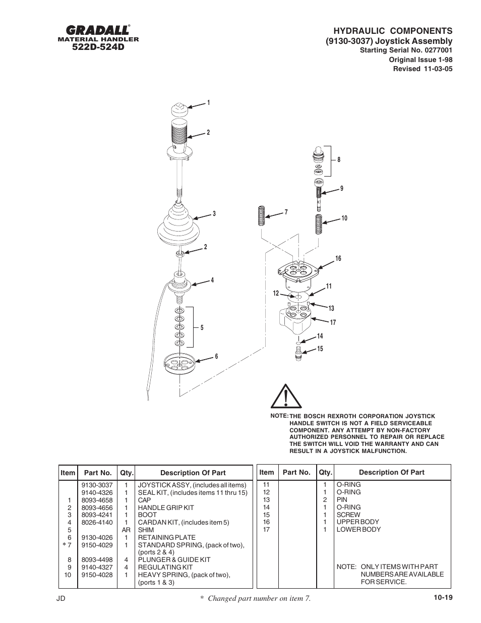 Gradall 524D User Manual | Page 144 / 225