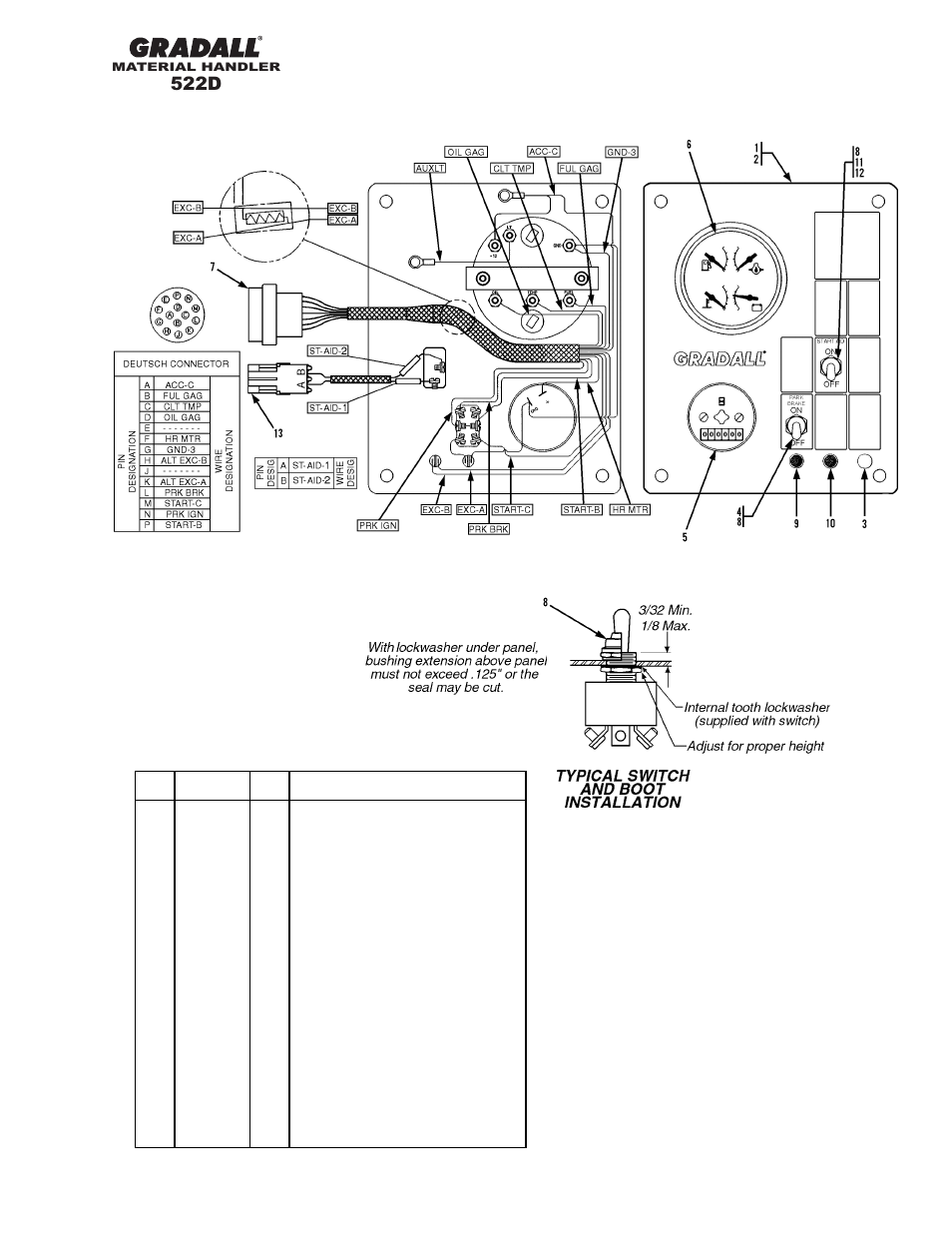 522d | Gradall 524D User Manual | Page 158 / 225