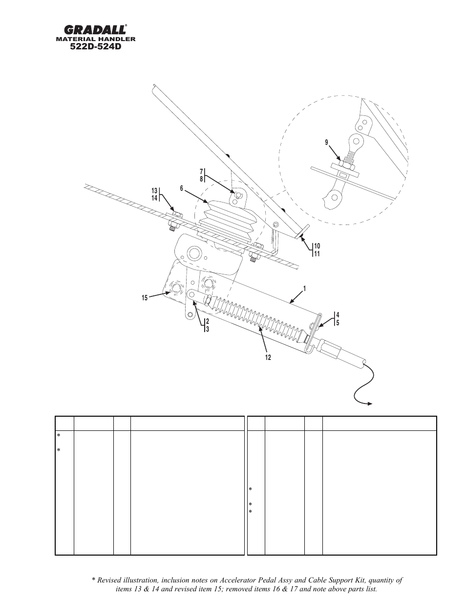 Gradall 524D User Manual | Page 98 / 225